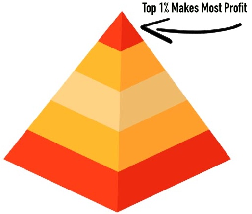 top-of-pyramid