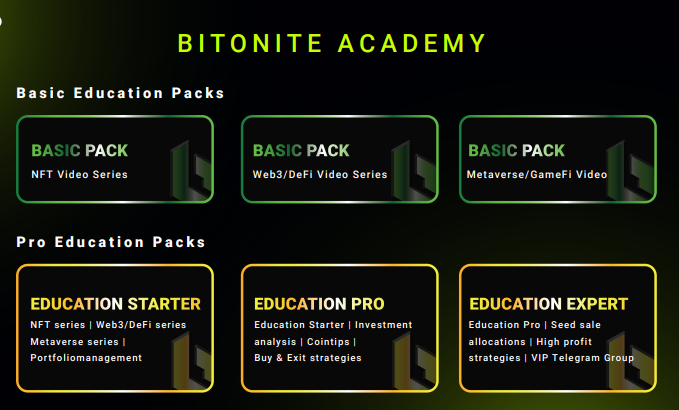 Bitonite Academy
