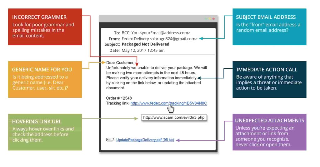 Avoid-Clicking-on-Random-Links